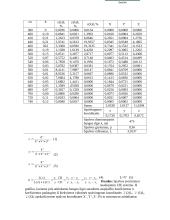 Fizikinė elektronika 2 puslapis