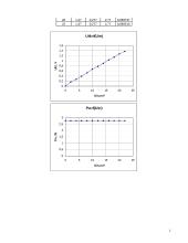 Galios stiprintuvo su bipoliariaisiais ir MOP tranzistoriais tyrimas 2 puslapis