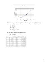 Galios stiprintuvo su bipoliariaisiais ir MOP tranzistoriais tyrimas 3 puslapis
