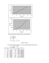 Galios stiprintuvo su bipoliariaisiais ir MOP tranzistoriais tyrimas 4 puslapis