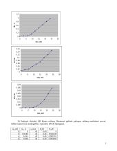 Galios stiprintuvo su bipoliariaisiais ir MOP tranzistoriais tyrimas 5 puslapis
