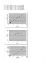 Galios stiprintuvo su bipoliariaisiais ir MOP tranzistoriais tyrimas 6 puslapis