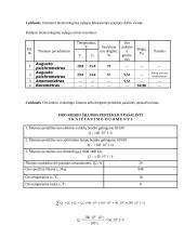Gamybinių patalpų meteorologinių sąlygų ir higienos normų tyrimas 3 puslapis