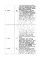 Istorinės asmenybės 2 puslapis