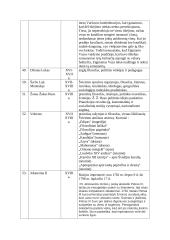 Istorinės asmenybės 12 puslapis