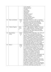 Istorinės asmenybės 16 puslapis