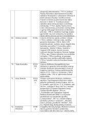 Istorinės asmenybės 19 puslapis