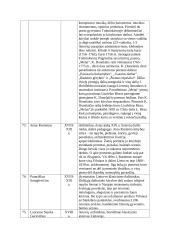 Istorinės asmenybės 20 puslapis