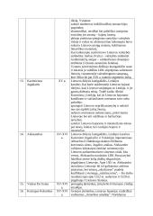 Istorinės asmenybės 3 puslapis