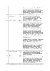 Istorinės asmenybės 5 puslapis