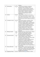 Istorinės asmenybės 6 puslapis