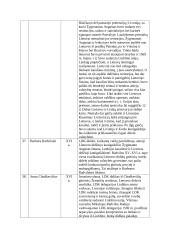 Istorinės asmenybės 8 puslapis