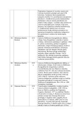 Istorinės asmenybės 9 puslapis