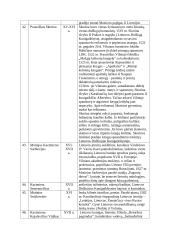 Istorinės asmenybės 10 puslapis