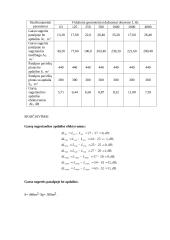 Garsą sugeriančios apdailos efektyvumo tyrimas 2 puslapis