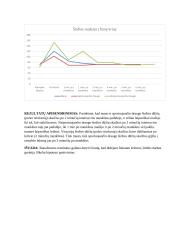 Širdies reakcijos į fizinį krūvį tyrimas 2 puslapis
