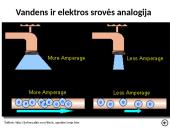 Pasiruošimas “Elektros” skyriaus laboratoriniams darbams 6 puslapis
