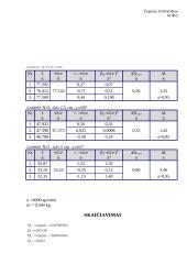 Giroskopo precesijos tyrimas ir skaičiavimai 2 puslapis