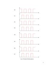 Įvadas į mikrovaldiklio PIC16F84A tyrimo maketą ir programų  paketą MPLAB IDE 5 puslapis