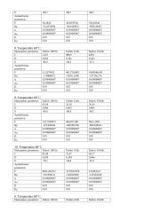 Izoliacinių medžiagų dielektrinės skvarbos bei nuostolių kampo tyrimas 5 puslapis