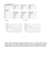 Izoliacinių medžiagų dielektrinės skvarbos bei nuostolių kampo tyrimas 7 puslapis