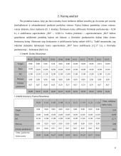 Kainų stebėjimo fiksavimas ir analizavimas 3 puslapis