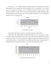 Kainų stebėjimo fiksavimas ir analizavimas 4 puslapis