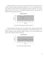 Kainų stebėjimo fiksavimas ir analizavimas 5 puslapis