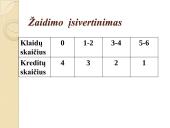 Padalyviai ir pusdalyviai 14 puslapis