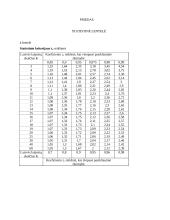 Kerpamojo stiprumo bandymas kirpimo aparatu 11 puslapis