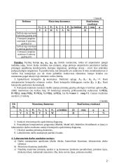 Keturpolio tyrimas 2 puslapis