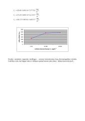 Kiekybinis organinių junginių nustatymas dujų chromatografijos metodu 3 puslapis