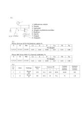 Kietumo matavimas Rokvelo metodu 2 puslapis