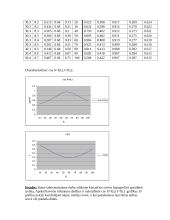 Kintamosios srovės lygiagrečios grandinės tyrimas 2 puslapis
