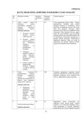 Profesinės praktikos ataskaita "Girteka" 20 puslapis