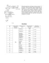 Medžiagos kokybinė spektrinė analizė 2 puslapis