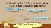 Biskvitinė tešla  15 puslapis