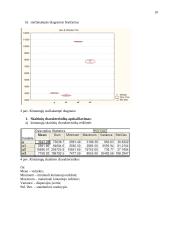 Koreliacinė analizė 3 puslapis