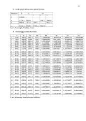 Koreliacinė analizė 4 puslapis