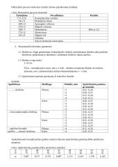 Krumplių drožimo pusautomačio 5B12 derinimas išorinio kabinimo krumpliams drožti 4 puslapis