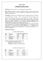 Laidininkų savybių tyrimas 2 puslapis