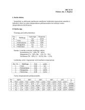 Metalinių laidininkų savybių tyrimas 2 puslapis