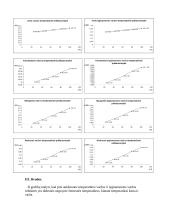Metalinių laidininkų savybių tyrimas 3 puslapis