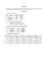 Labiausiai paplitusių metalinių laidininkų savybių tyrimas 2 puslapis