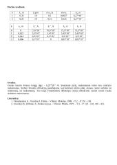 Lazerio spinduliuojamos šviesos bangos ilgio bei difrakcijos nustatymas 2 puslapis