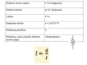 Elektros srovės stipris 4 puslapis