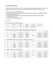 Lazerio spinduliuojamos šviesos difrakcija 2 puslapis