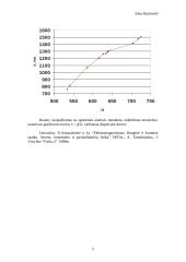 Linijinių spektrų tyrimas monochromatoriumi bei spektrinės analizės metodai 2 puslapis