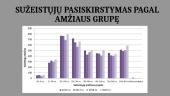 Autoavarijos. Jų pasekmės žmonėms 17 puslapis