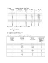 Medienos džiūvimo proceso analizė ir džiūvimo bei džiūvimo greičio kreivių braižymas 2 puslapis